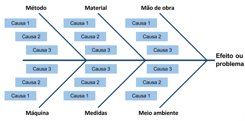 Causa e Efeito